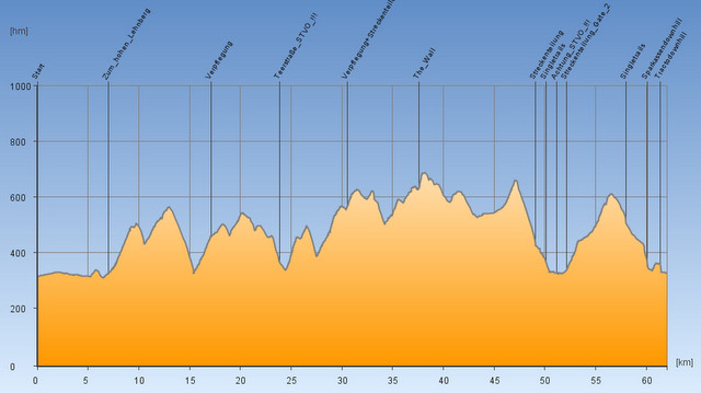 profil trasy maratonu